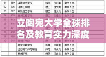 立陶宛大学全球排名及教育实力深度解析