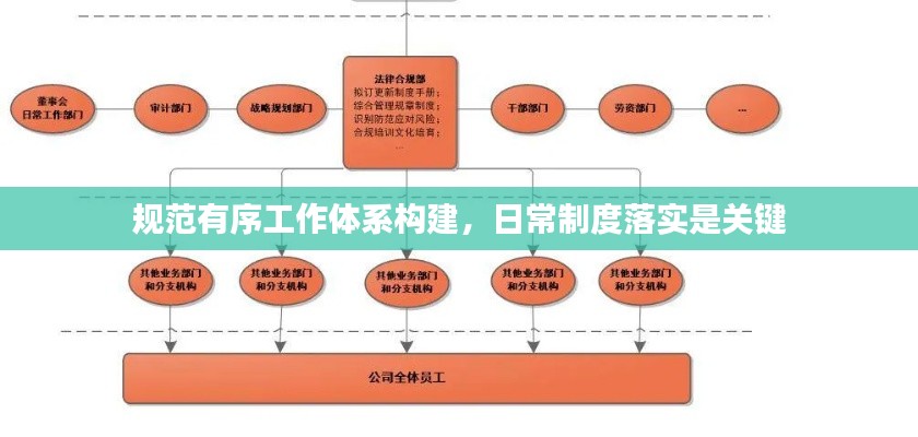 规范有序工作体系构建，日常制度落实是关键