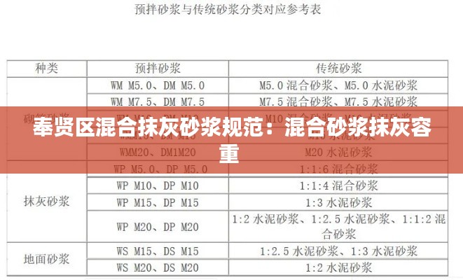 奉贤区混合抹灰砂浆规范：混合砂浆抹灰容重 