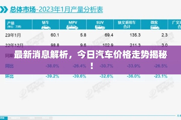 最新消息解析，今日汽车价格走势揭秘！
