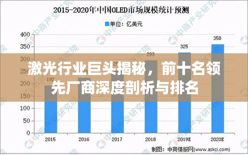 激光行业巨头揭秘，前十名领先厂商深度剖析与排名