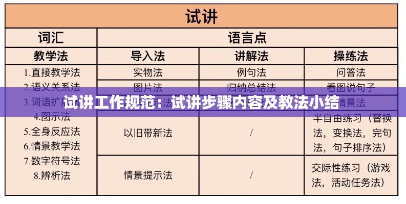试讲工作规范：试讲步骤内容及教法小结 
