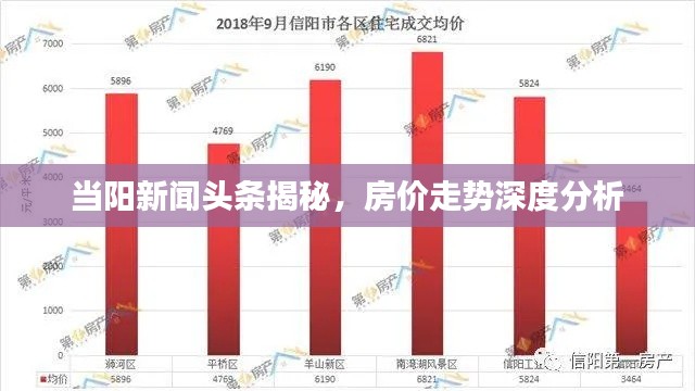 当阳新闻头条揭秘，房价走势深度分析