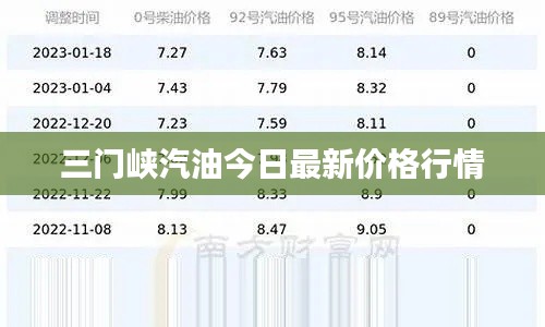 三门峡汽油今日最新价格行情