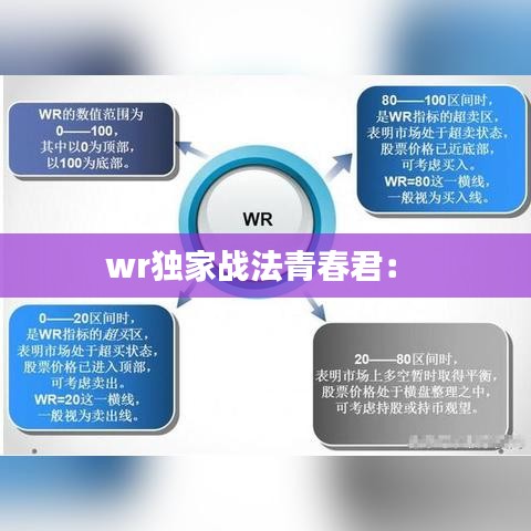 wr独家战法青春君： 