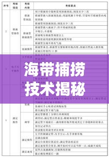 海带捕捞技术揭秘，专业规范操作指南