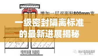 一级密封隔离标准的最新进展揭秘