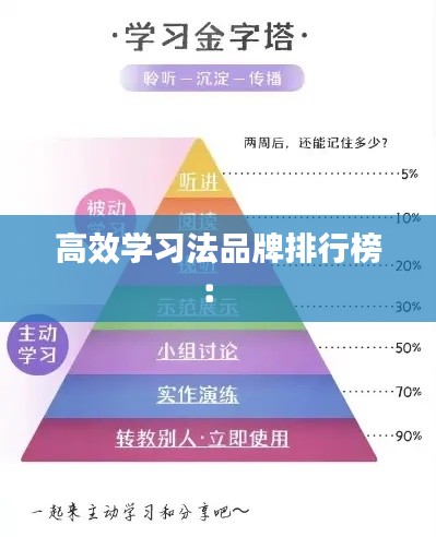 高效学习法品牌排行榜： 