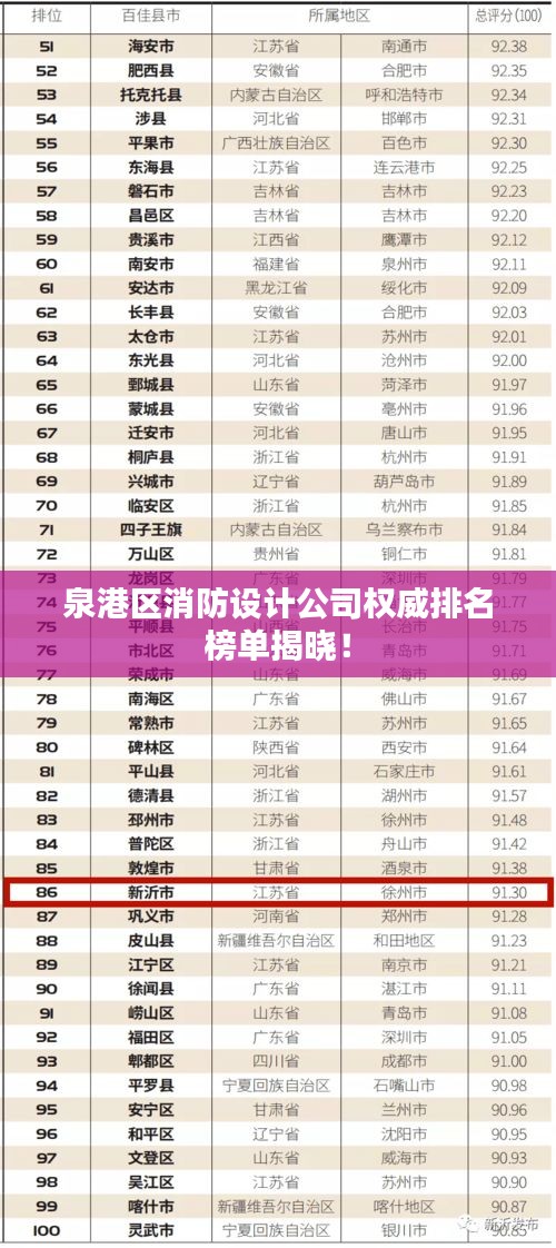 泉港区消防设计公司权威排名榜单揭晓！