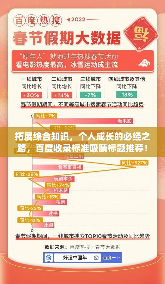 拓展综合知识，个人成长的必经之路，百度收录标准吸睛标题推荐！