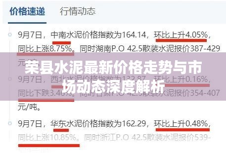 荣县水泥最新价格走势与市场动态深度解析