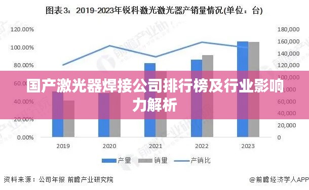 国产激光器焊接公司排行榜及行业影响力解析
