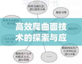 高效爬曲面技术的探索与应用