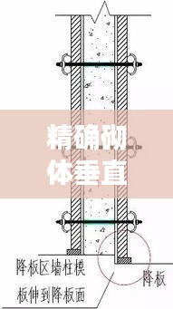 精确砌体垂直平整规范：砌体垂直度平整度规范要求表 