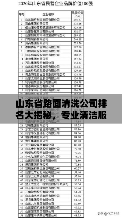 山东省路面清洗公司排名大揭秘，专业清洁服务优质企业榜单！