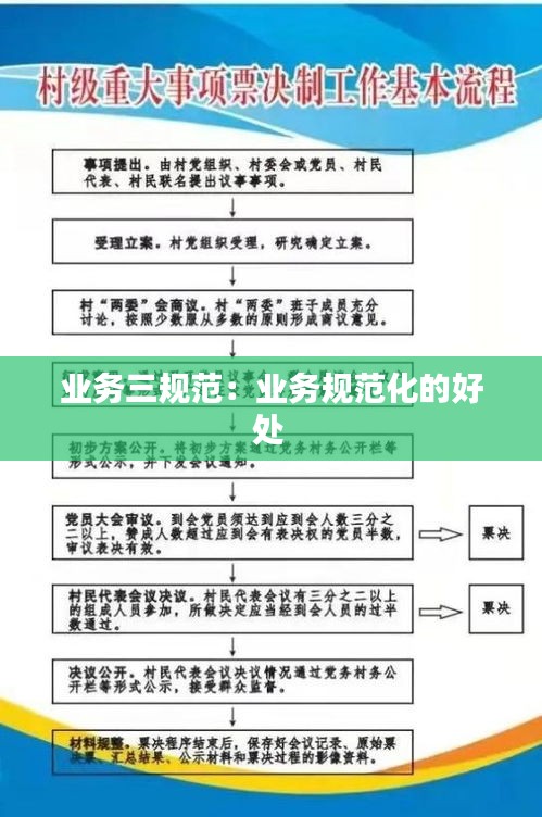 业务三规范：业务规范化的好处 