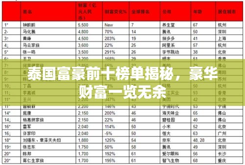 泰国富豪前十榜单揭秘，豪华财富一览无余