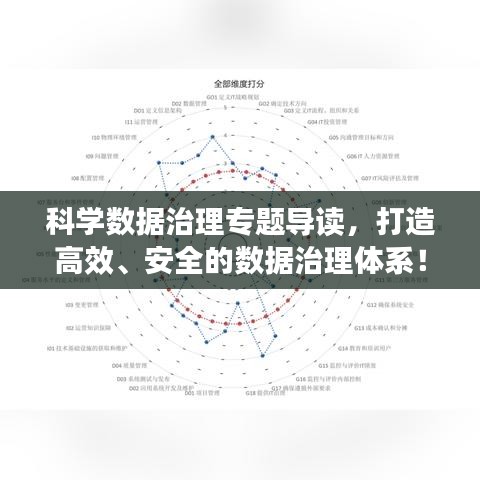 科学数据治理专题导读，打造高效、安全的数据治理体系！