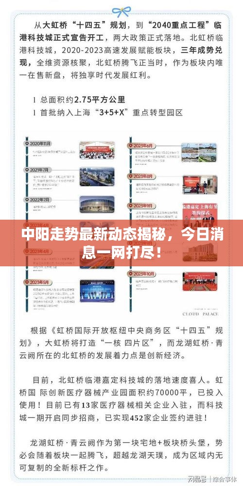 中阳走势最新动态揭秘，今日消息一网打尽！