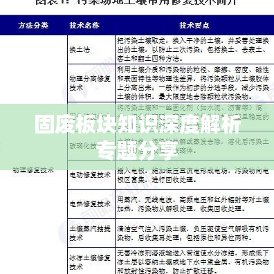 固废板块知识深度解析专题分享