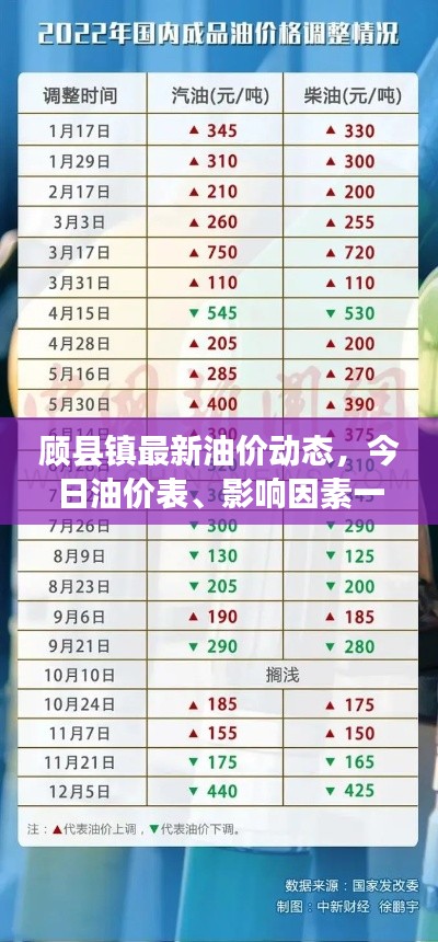 顾县镇最新油价动态，今日油价表、影响因素一网打尽！