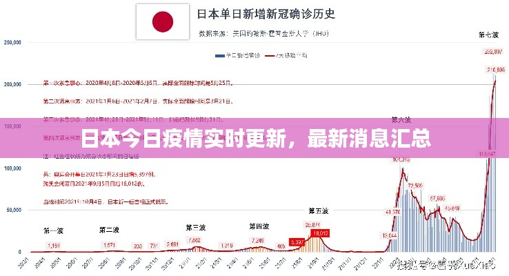 日本今日疫情实时更新，最新消息汇总