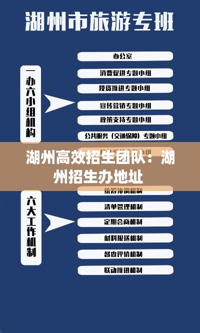 湖州高效招生团队：湖州招生办地址 