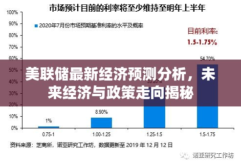 美联储最新经济预测分析，未来经济与政策走向揭秘