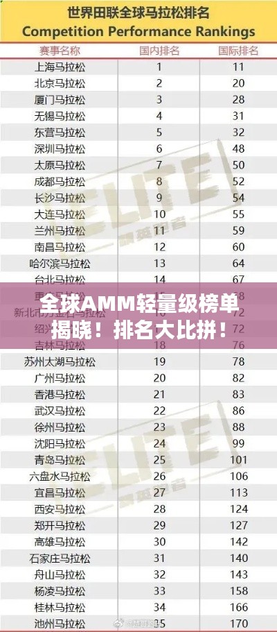 全球AMM轻量级榜单揭晓！排名大比拼！