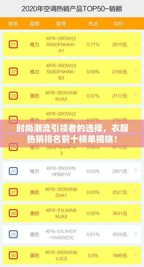 时尚潮流引领者的选择，衣服热销排名前十榜单揭晓！