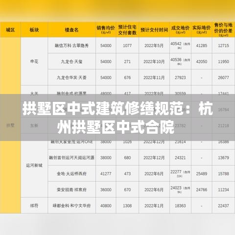 拱墅区中式建筑修缮规范：杭州拱墅区中式合院 