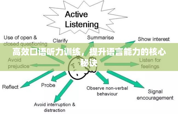 高效口语听力训练，提升语言能力的核心秘诀