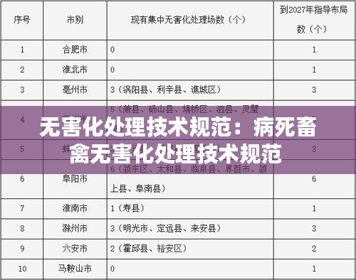 无害化处理技术规范：病死畜禽无害化处理技术规范 