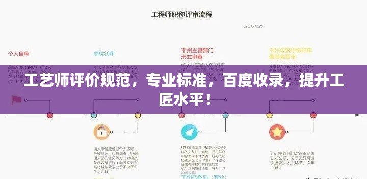 工艺师评价规范，专业标准，百度收录，提升工匠水平！
