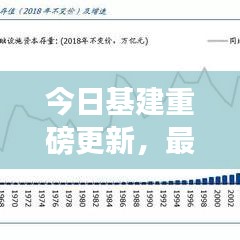今日基建重磅更新，最新消息全面解读