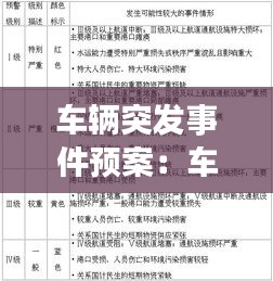 车辆突发事件预案：车辆事故紧急预案 