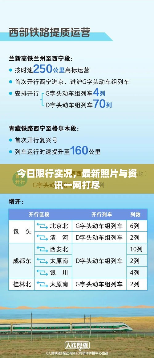 今日限行实况，最新照片与资讯一网打尽