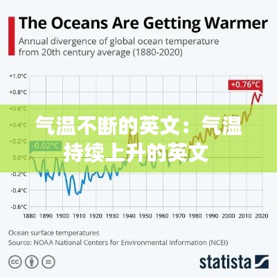 气温不断的英文：气温持续上升的英文 