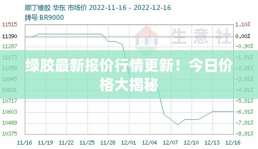绿胶最新报价行情更新！今日价格大揭秘