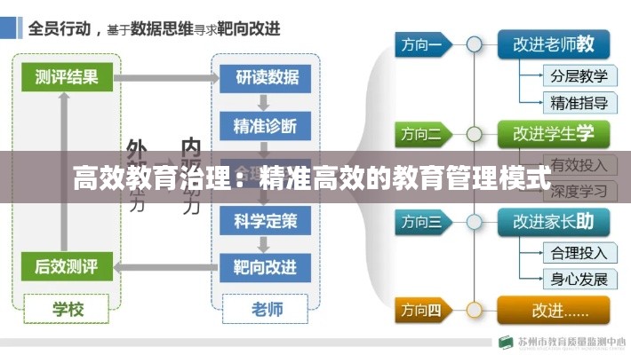 高效教育治理：精准高效的教育管理模式 