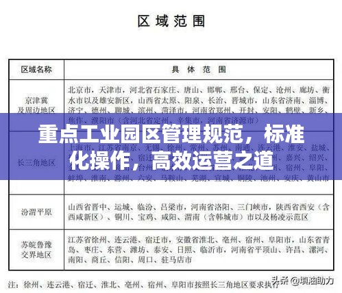 重点工业园区管理规范，标准化操作，高效运营之道