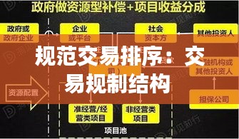 规范交易排序：交易规制结构 
