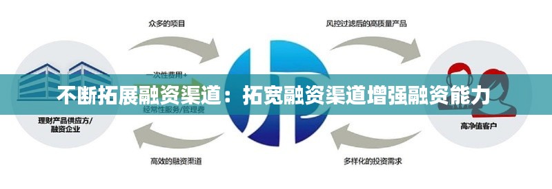 不断拓展融资渠道：拓宽融资渠道增强融资能力 