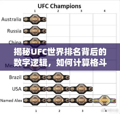 揭秘UFC世界排名背后的数字逻辑，如何计算格斗荣耀？