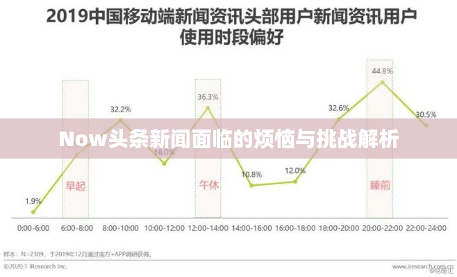 Now头条新闻面临的烦恼与挑战解析