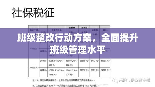 班级整改行动方案，全面提升班级管理水平