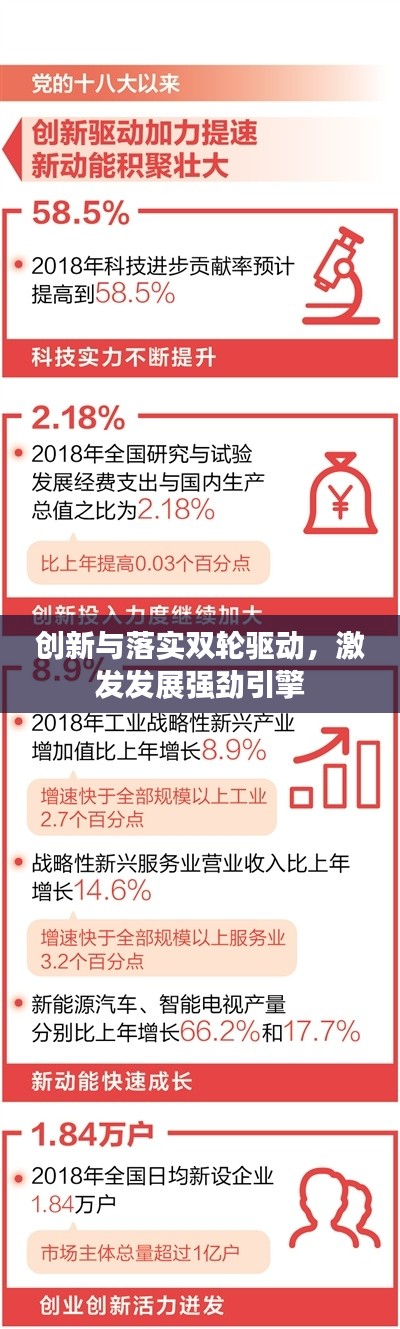 创新与落实双轮驱动，激发发展强劲引擎