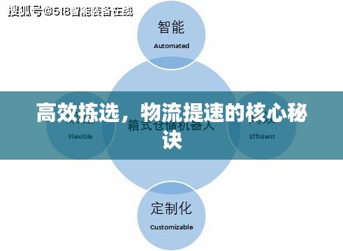 高效拣选，物流提速的核心秘诀