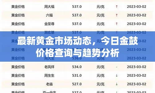 最新黄金市场动态，今日金鼓价格查询与趋势分析