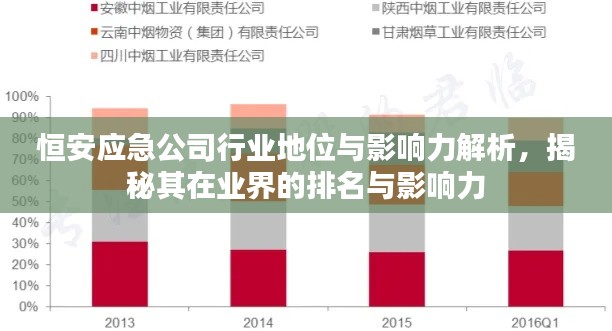 恒安应急公司行业地位与影响力解析，揭秘其在业界的排名与影响力